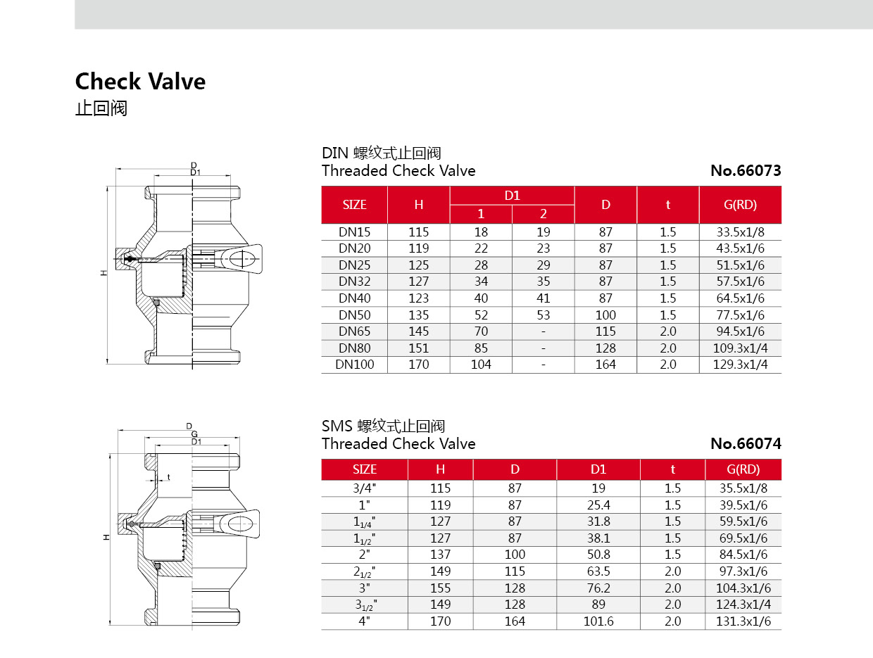 Пищевой санитарный обратный клапан