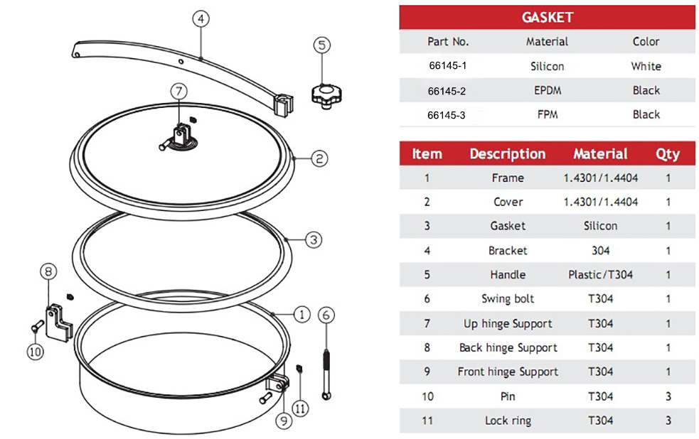 части санитарных люков из нержавеющей стали круглые наружу без пресса