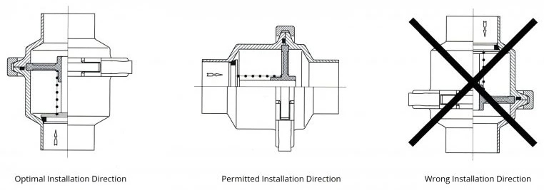 304 316L санитарный обратный клапан из нержавеющей стали