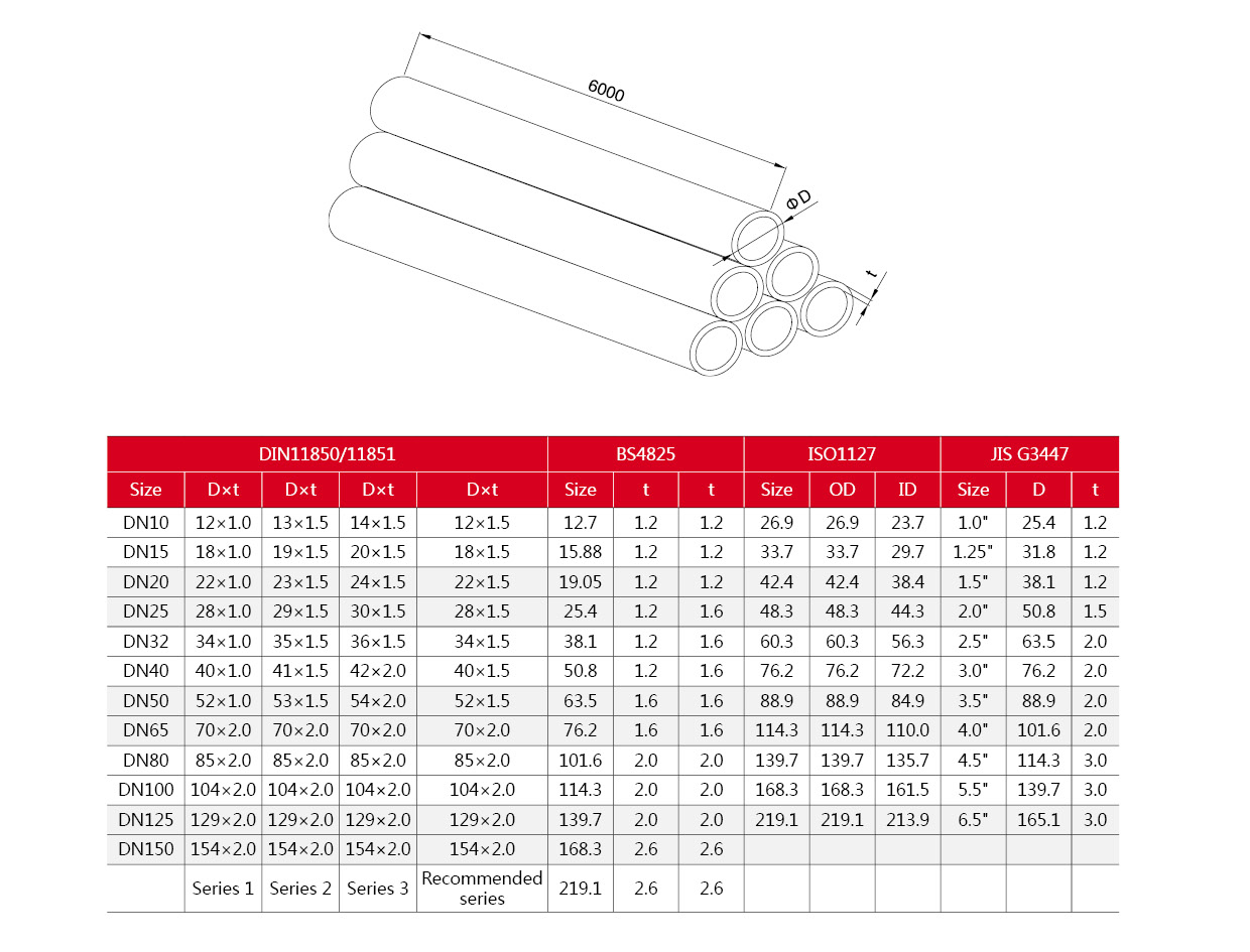 Гигиеническая трубка из нержавеющей стали