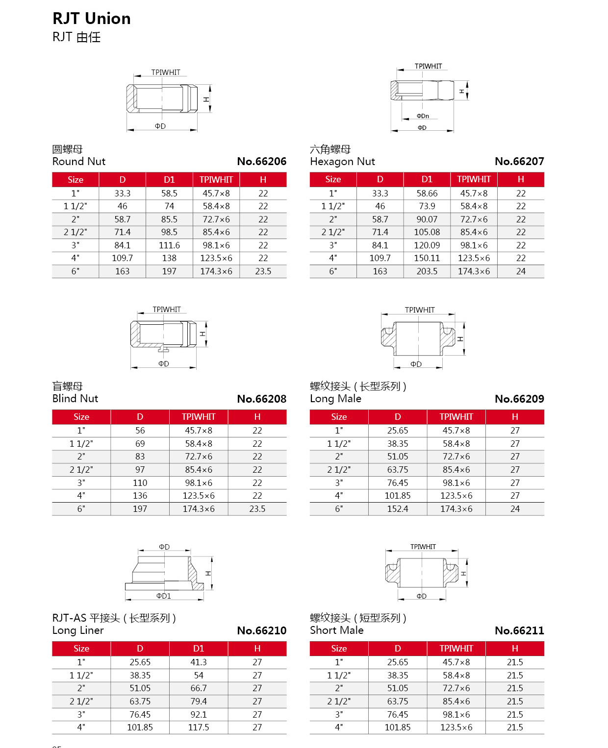 Санитарный союз RJT из нержавеющей стали