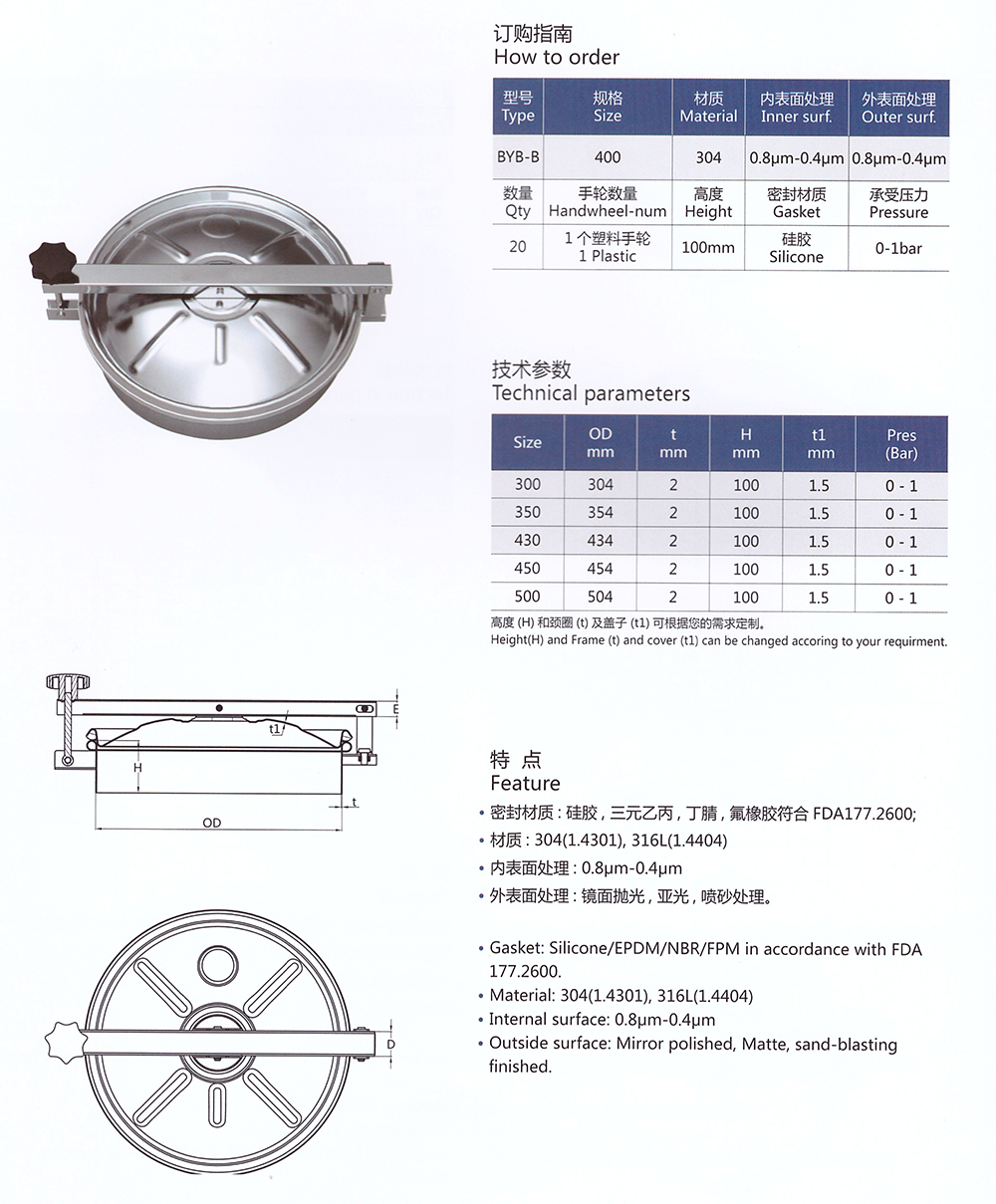 Санитарные наружные круглые люки