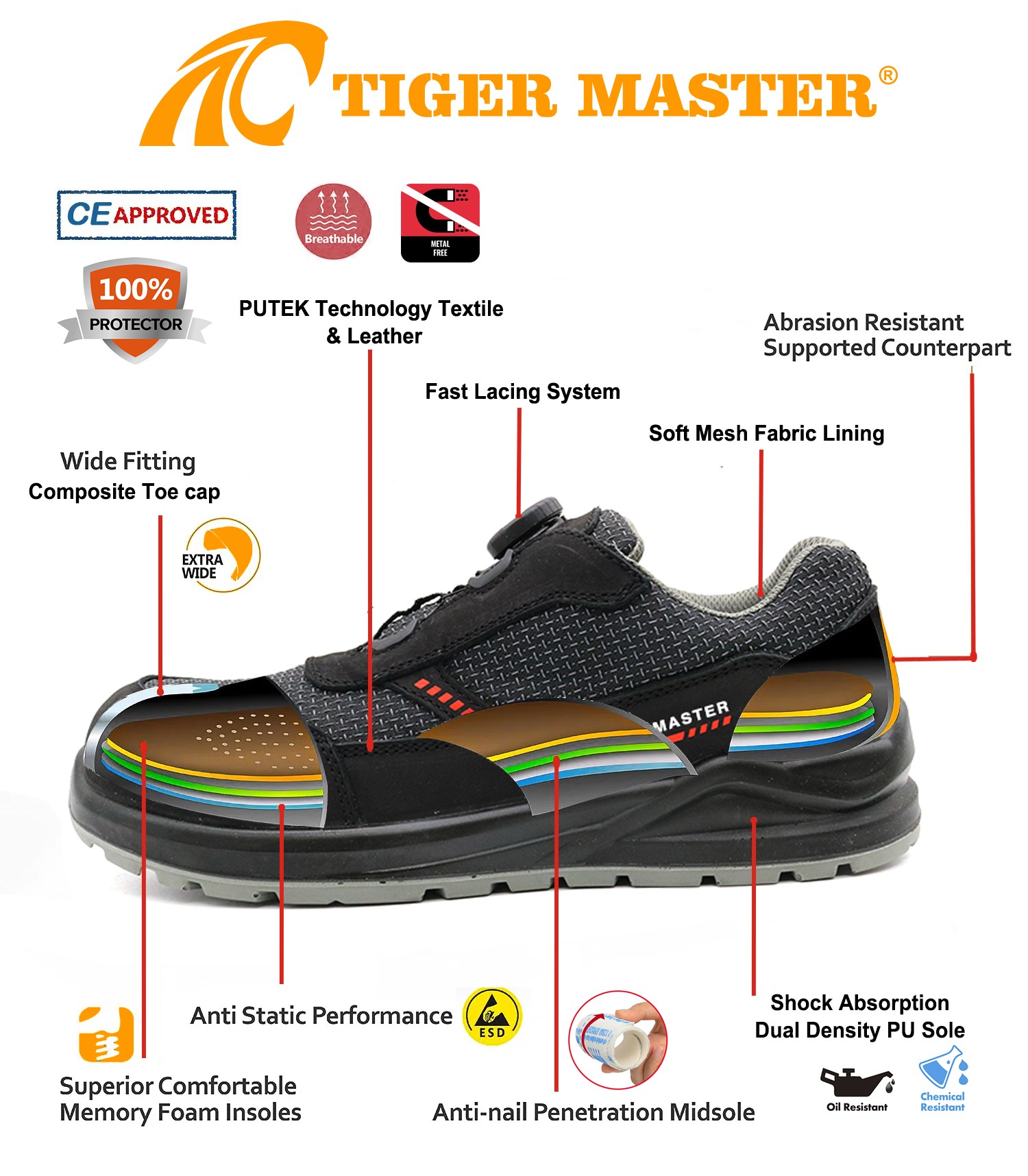TM269 safety shoes 3(1)