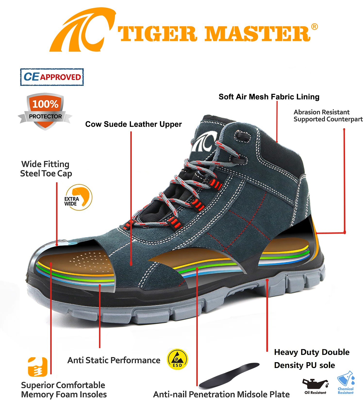 Steel Toe Anti Puncture Safety Security Shoes Men