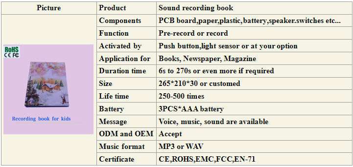 Custom Own Design Shape and Music Sound Module For Audio Books