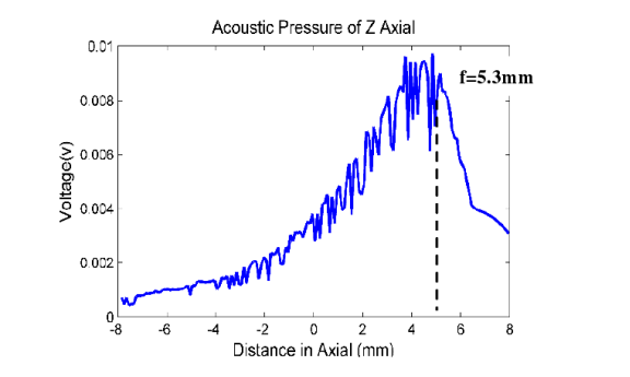 6} LANRG9F [H0Q) R606DC} Q