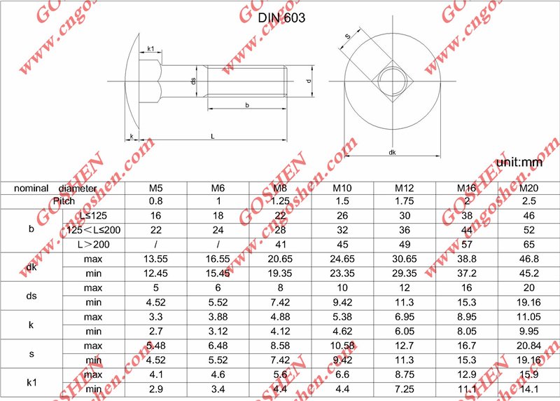 Pernos de carro de acero inoxidable DIN 603