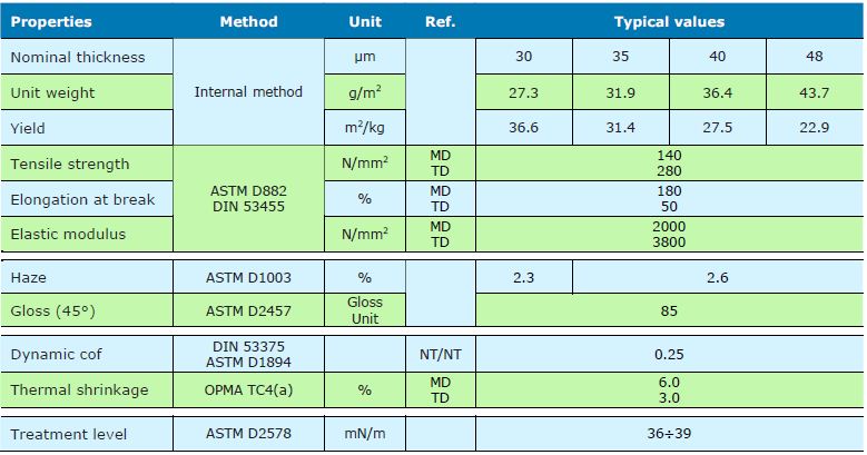 &Eacute;tiquette PP transparente.JPG