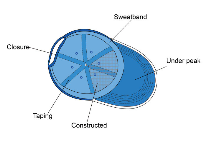 Baseball cap structure