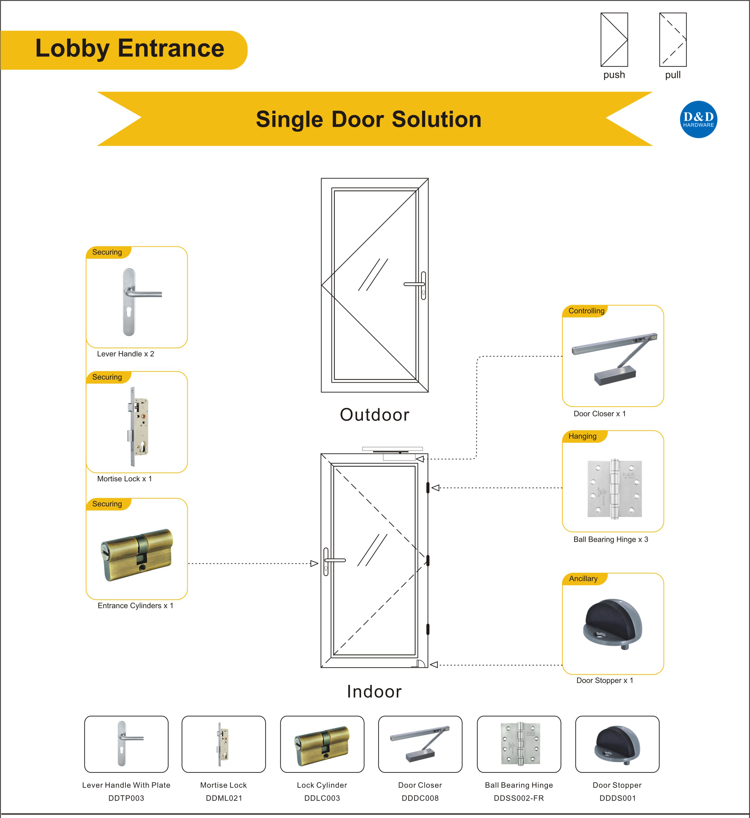 Hardware de porta de entrada do lobby - Hardware D & D