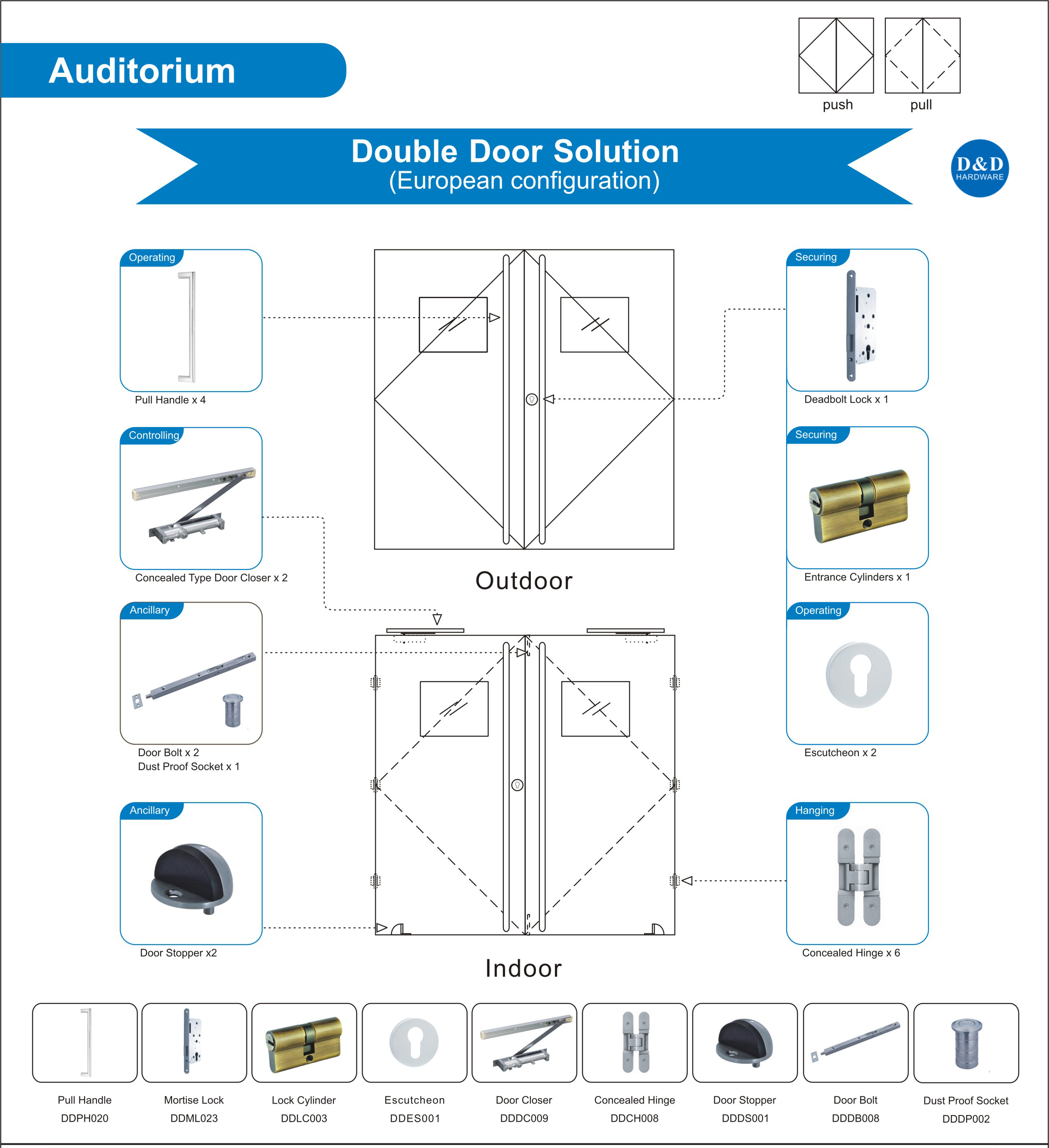 ฮาร์ดแวร์ Auditorium Double Door Hardware-D & D 