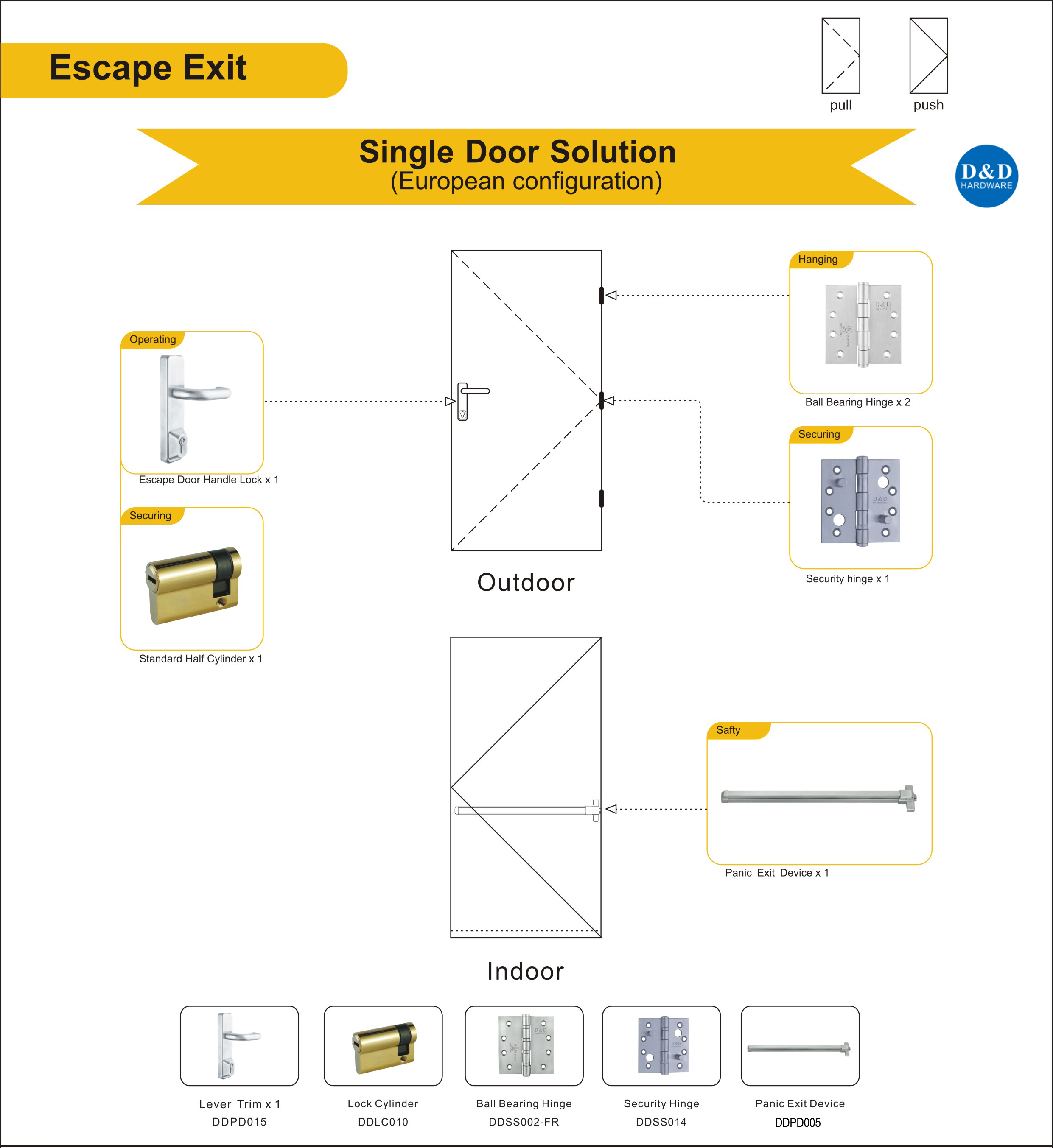 Escape Escape Door Metal Door Solution-D & D ฮาร์ดแวร์