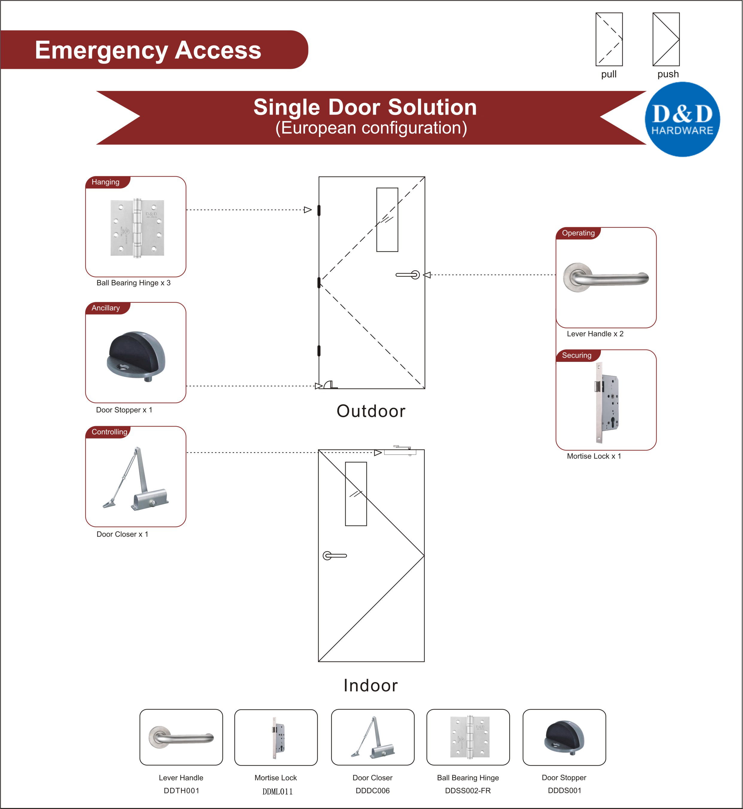 Hardware de Porta Única de Acesso de Emergência - Hardware D & D
