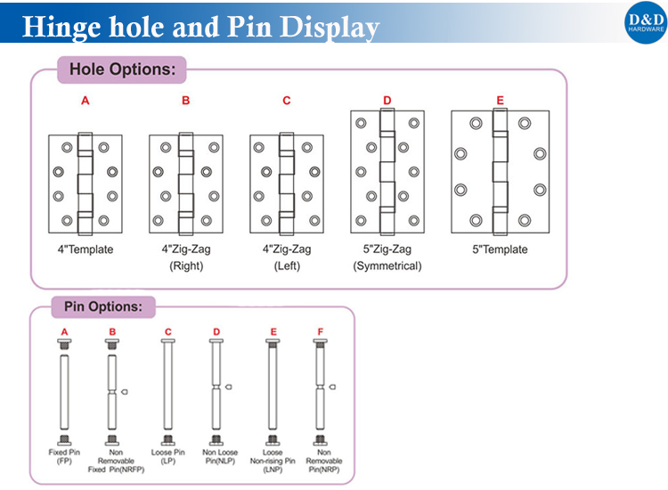 Hinge Hole and Pin Display-D & D ฮาร์ดแวร์