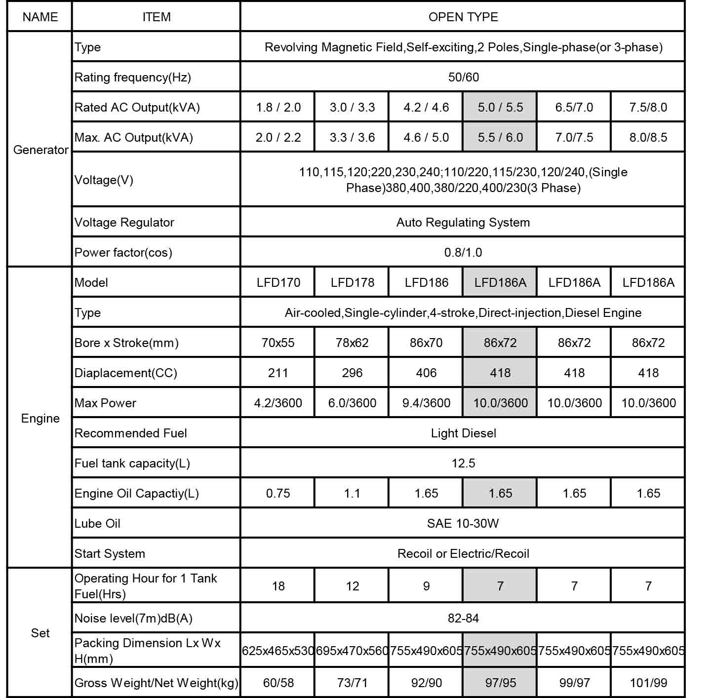 6KVA Open Type Diesel Generator