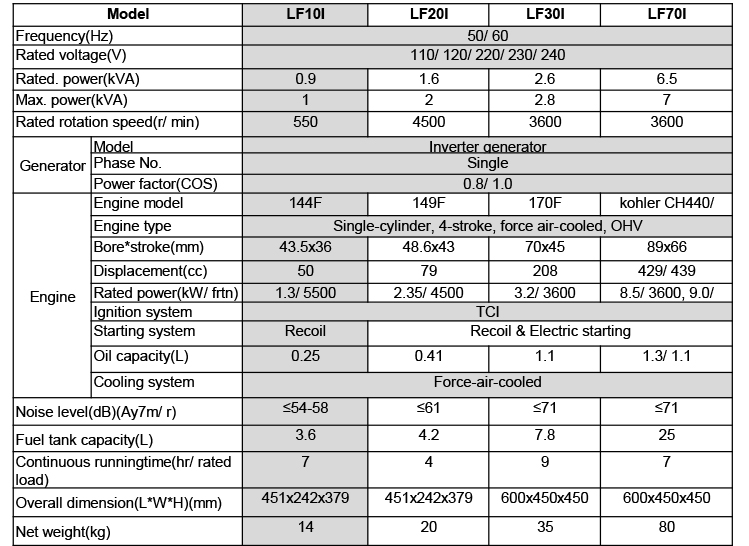 1KVA Digital inverter generator P05