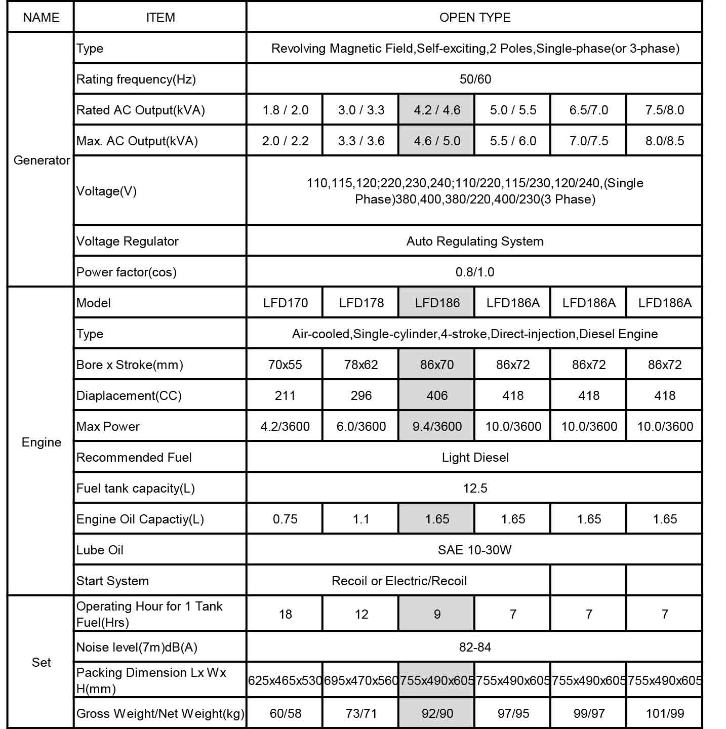 5KVA Open Type Diesel Generator