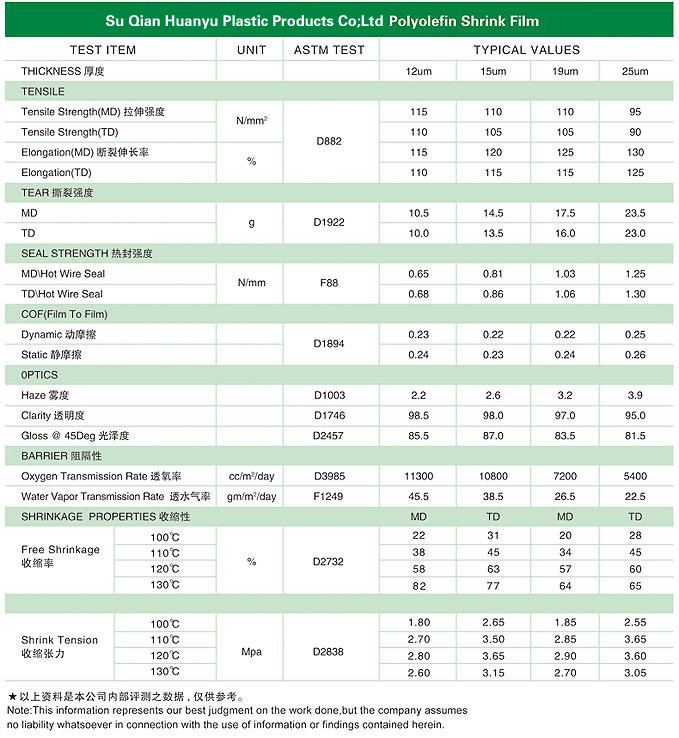 POF TEKNİK VERİLER2