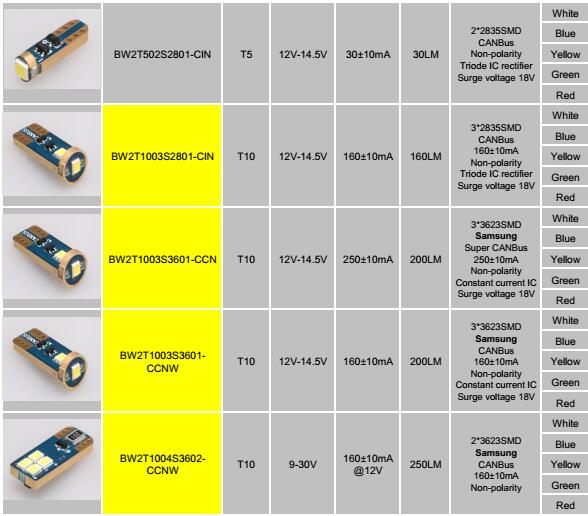 T10 LED bulb canbus.jpg