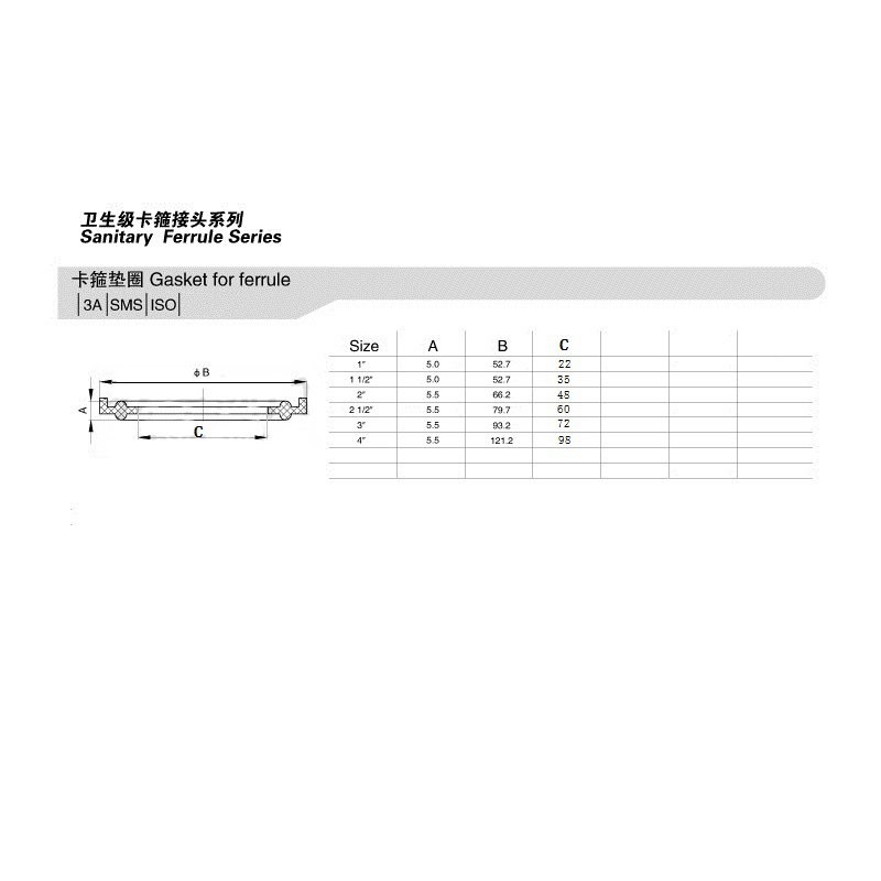 Sanitary TC Clamp Ferrule EPDM Gasket Seal Ring Food Industry