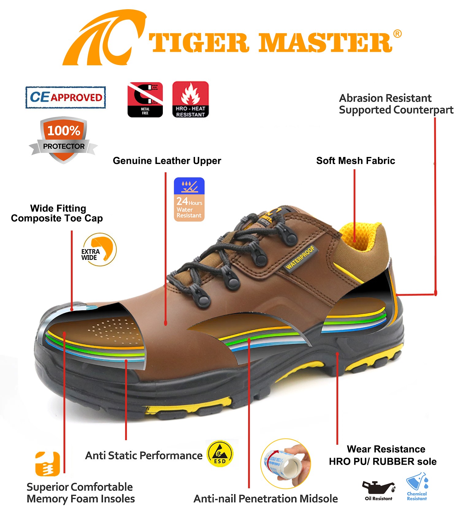 TM105L safety shoes 3(1)