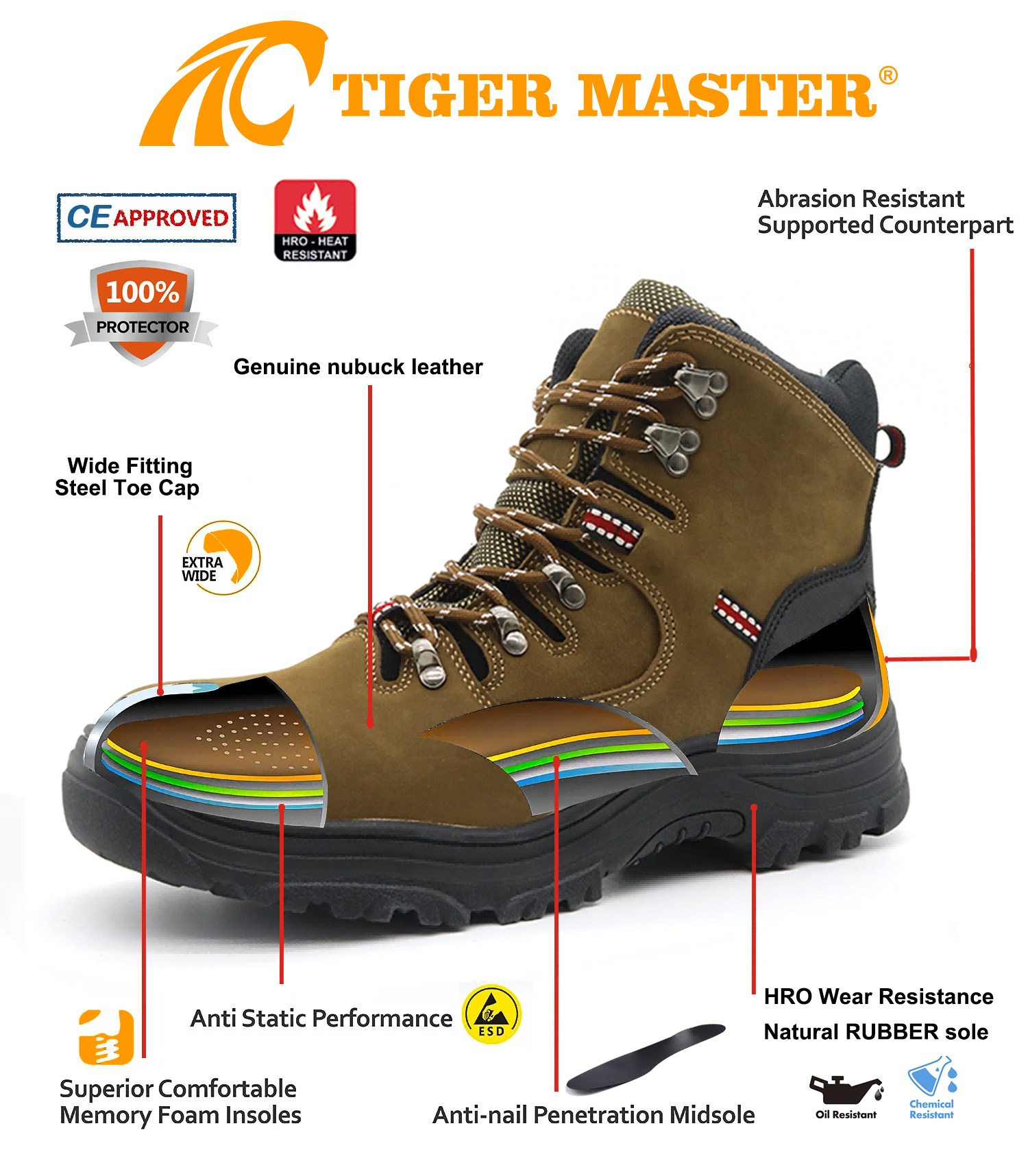 Genuine Leather Oil Industry Safety Boots with Steel Toe