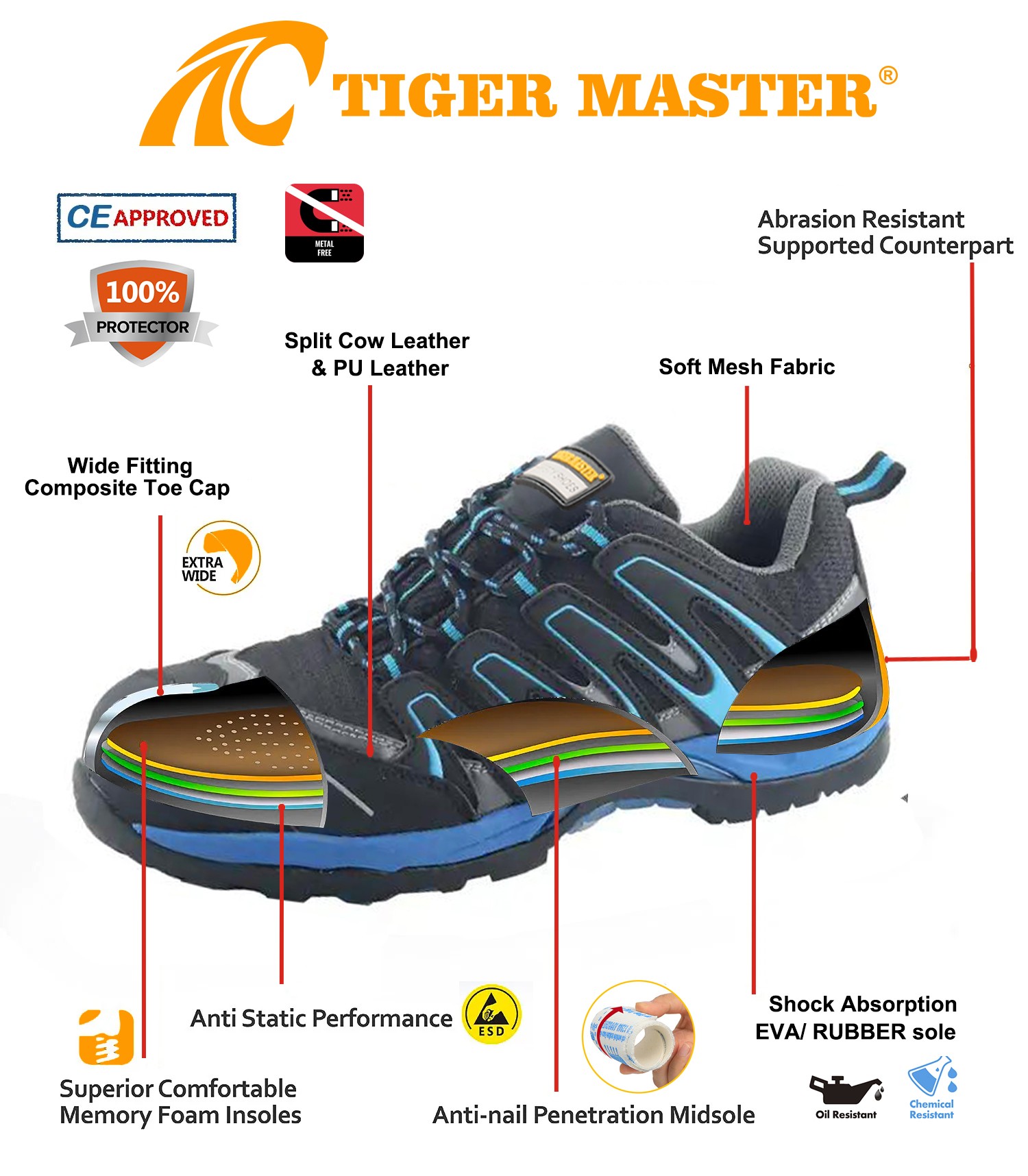Fiberglass Toe Anti Puncture Hiking Safety Shoes