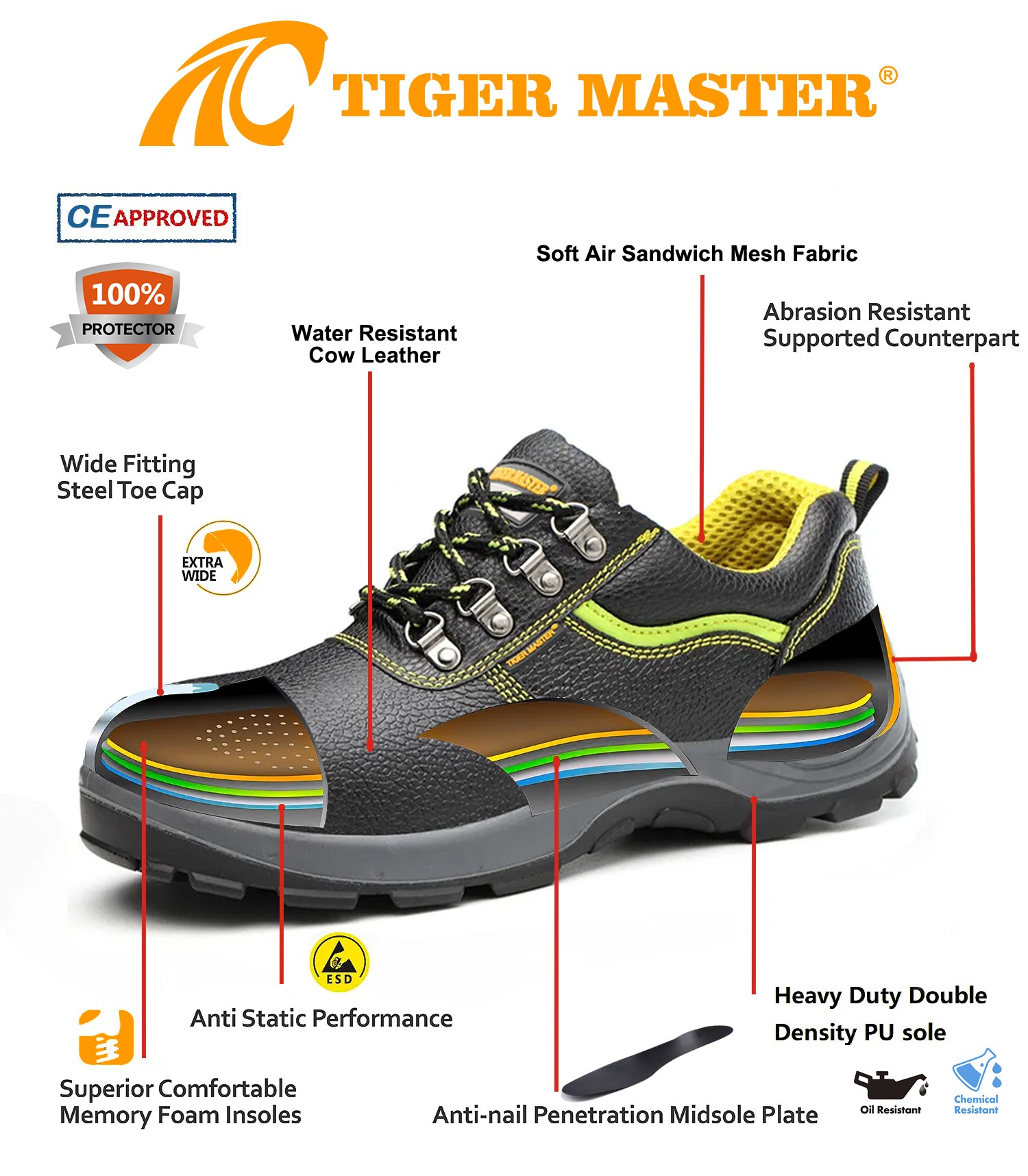 TM038L SAFETY SHOES 5(1)