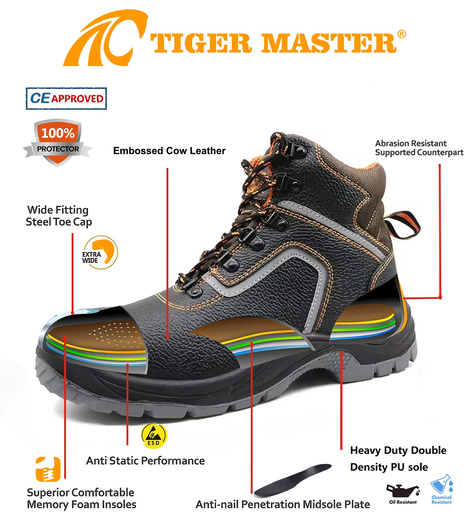 Steel Toe And Steel Mid Plate Industrial Safety Boots for Men