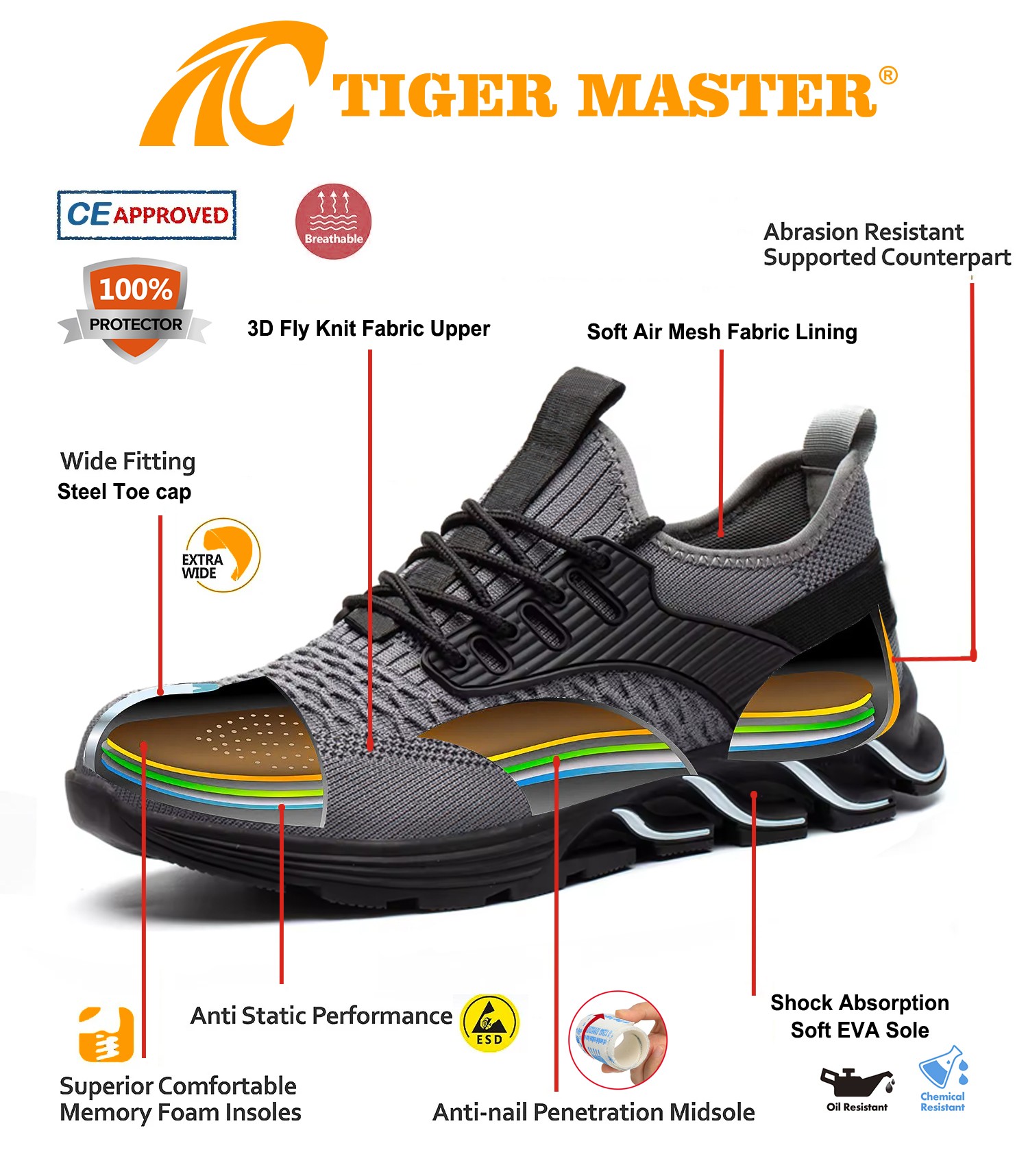 Grey Anti-slip EU Steel Toe Sport Safety Shoes for Warehouse