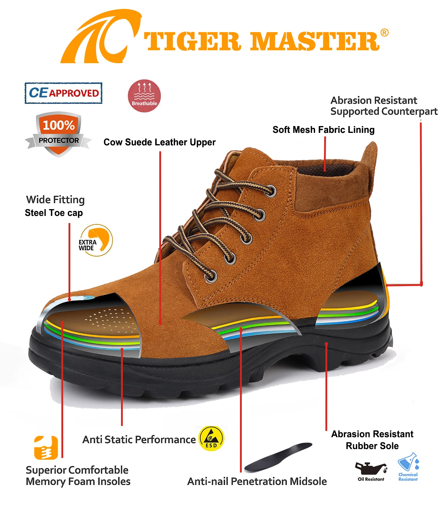 Anti-smash Suede Leather Safety Boots Rubber Sole with Steel Toe