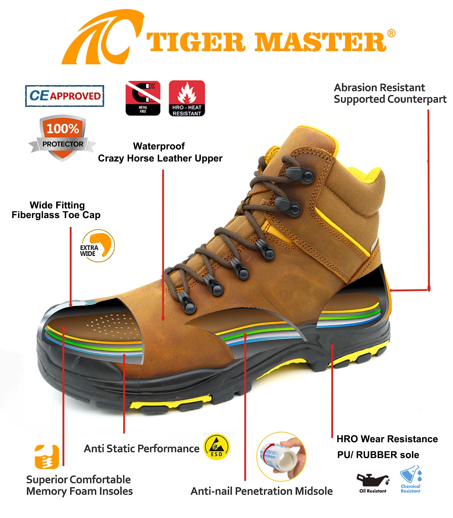 Crazy Horse Leather Waterproof Safety Shoes High Quality