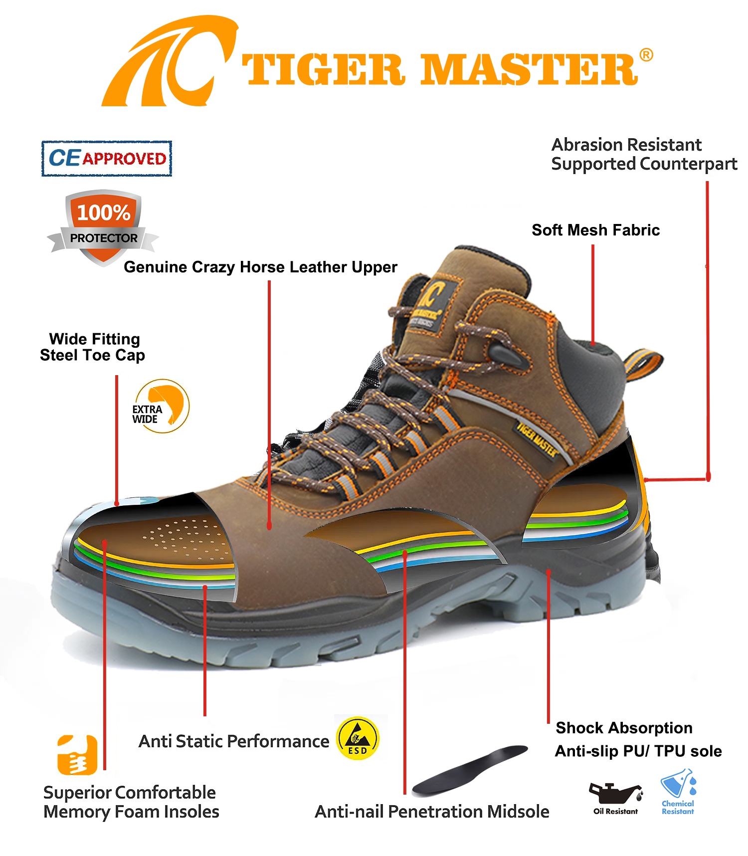 TPU Sole Leather Oil Industry Work Boots with Steel Toe