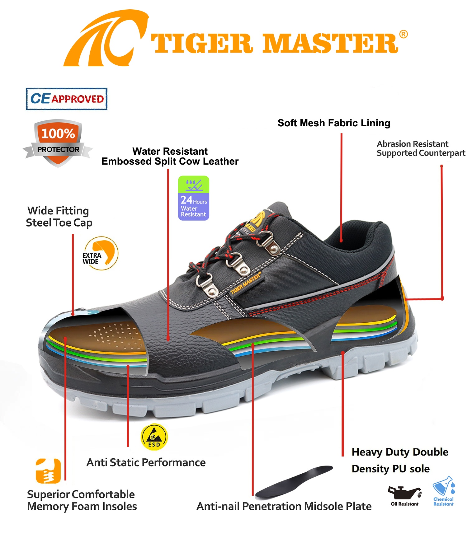 Steel Toe Construction Work Safety Shoes for Men S3