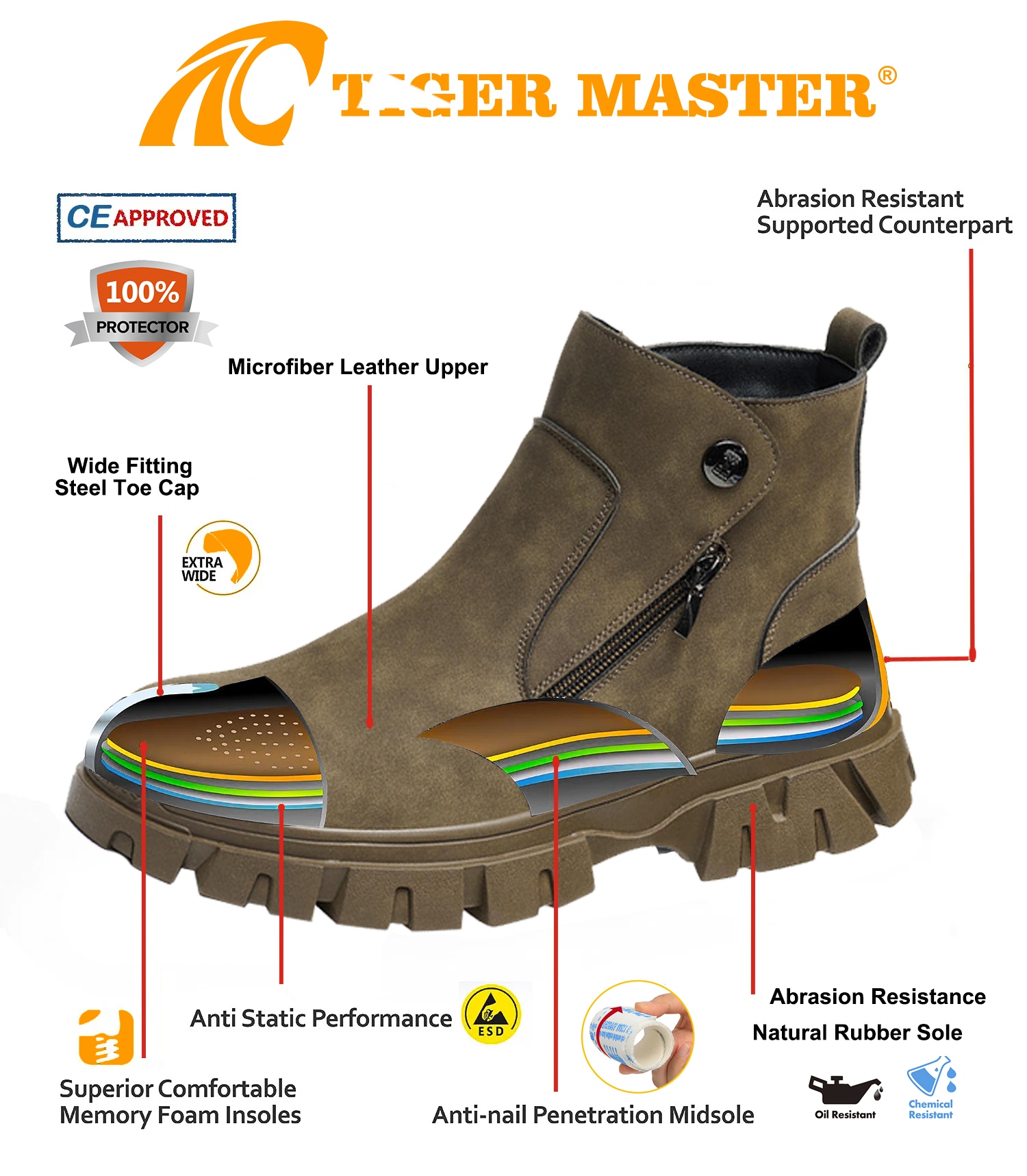 TM3495 safety shoes 4