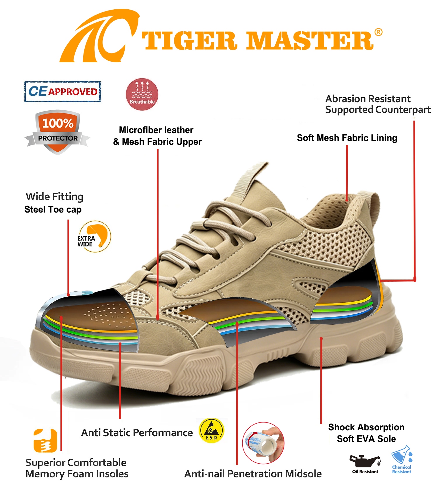 Steel Toe Puncture-proof Breathable Work Shoes lightweight
