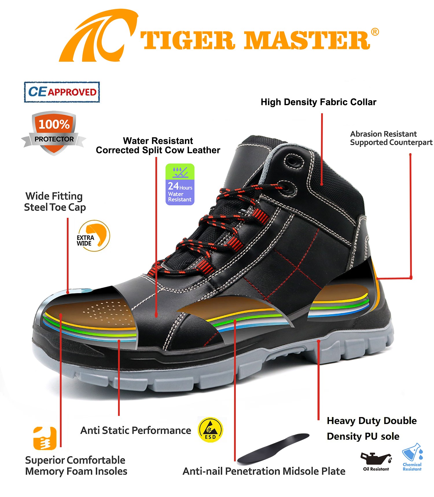 2025 New Anti Puncture Safety Shoes with Steel Toe