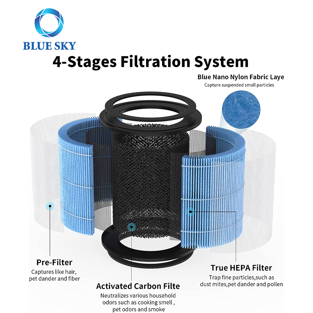 Gran oferta de filtros AP0601-RF de repuesto de 4 etapas H13 para purificador de aire AIRTOK AP0601