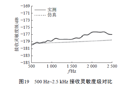 3LQXIZOR_X3CM% T4 (A