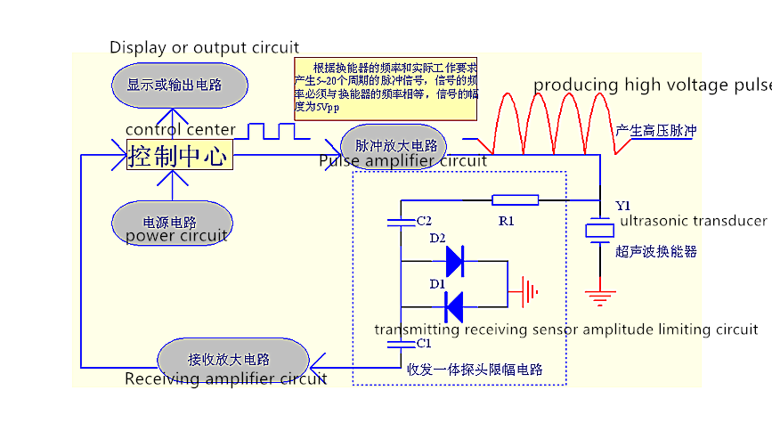Esquema del circuito de prueba del transductor: