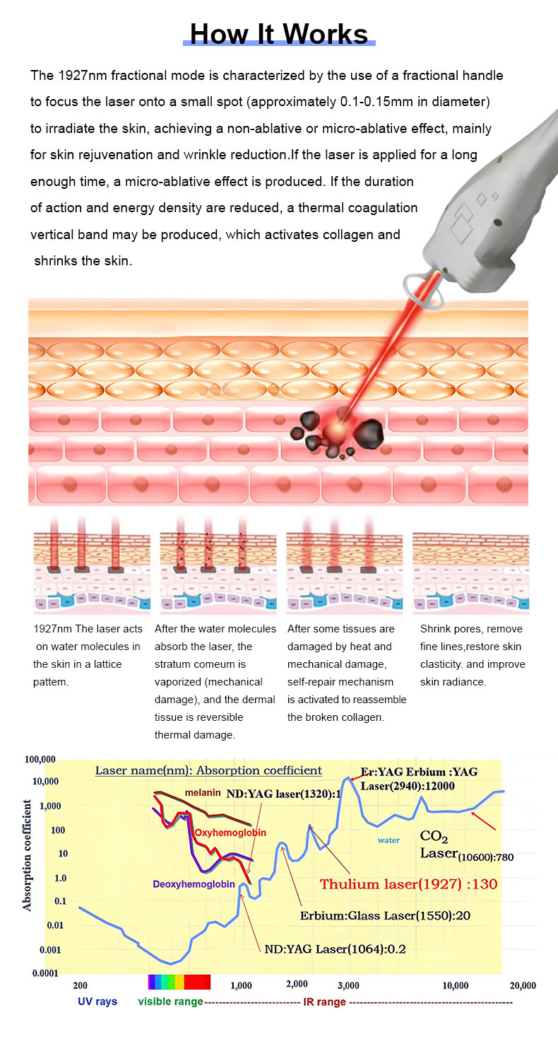Thulium -Laser