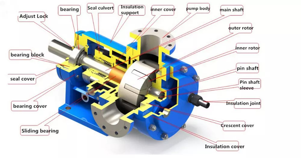 Пищевой санитарный лопастной насос из нержавеющей стали