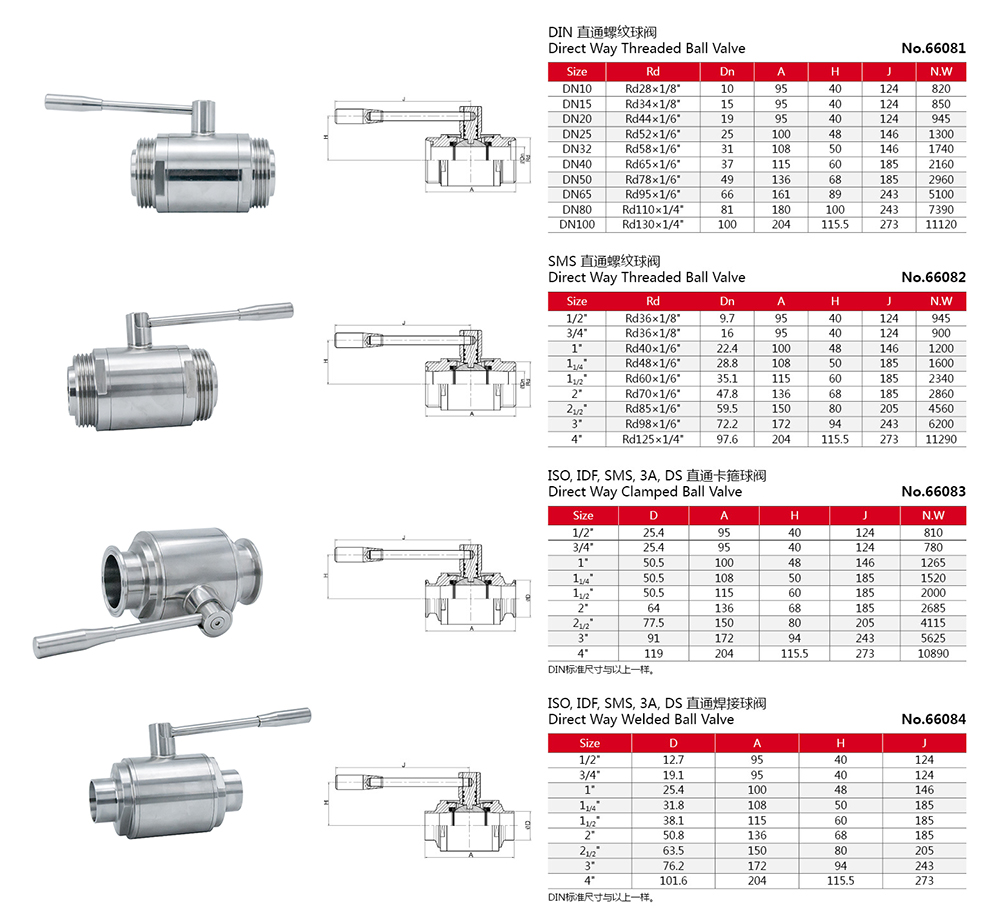 Санитарно-гигиенические прямые шаровые краны из нержавеющей стали