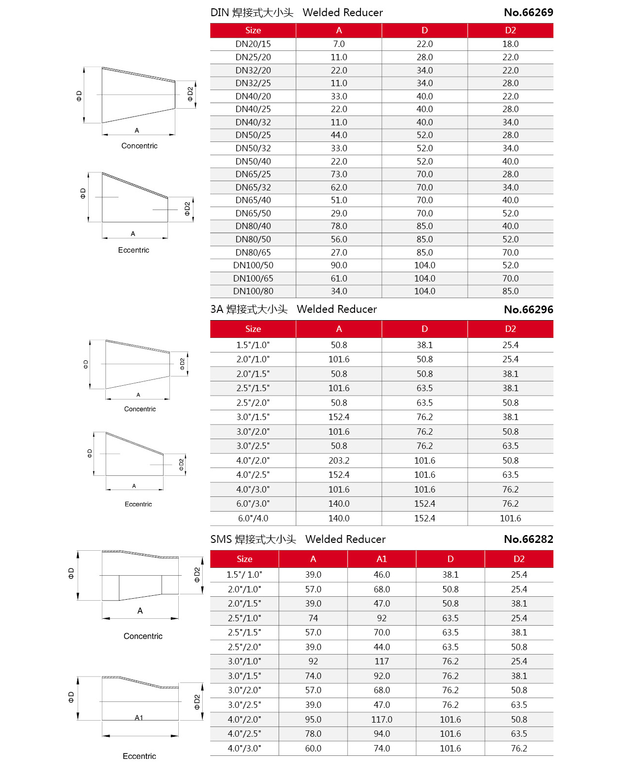 Санитарный редуктор из нержавеющей стали