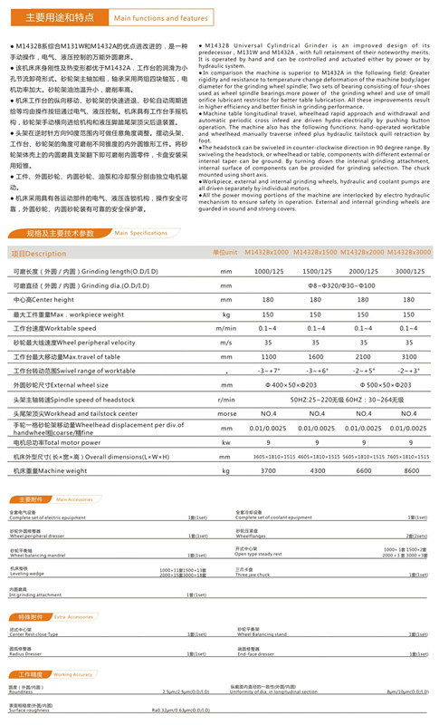 M1432b universal Rectificadora cil&iacute;ndrica de metal pulido