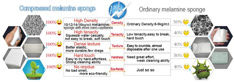 Compressed-Melamine-Sponge-Compare-to-Ordinary-Melamine-Sponge-not-easy-to-break.jpg