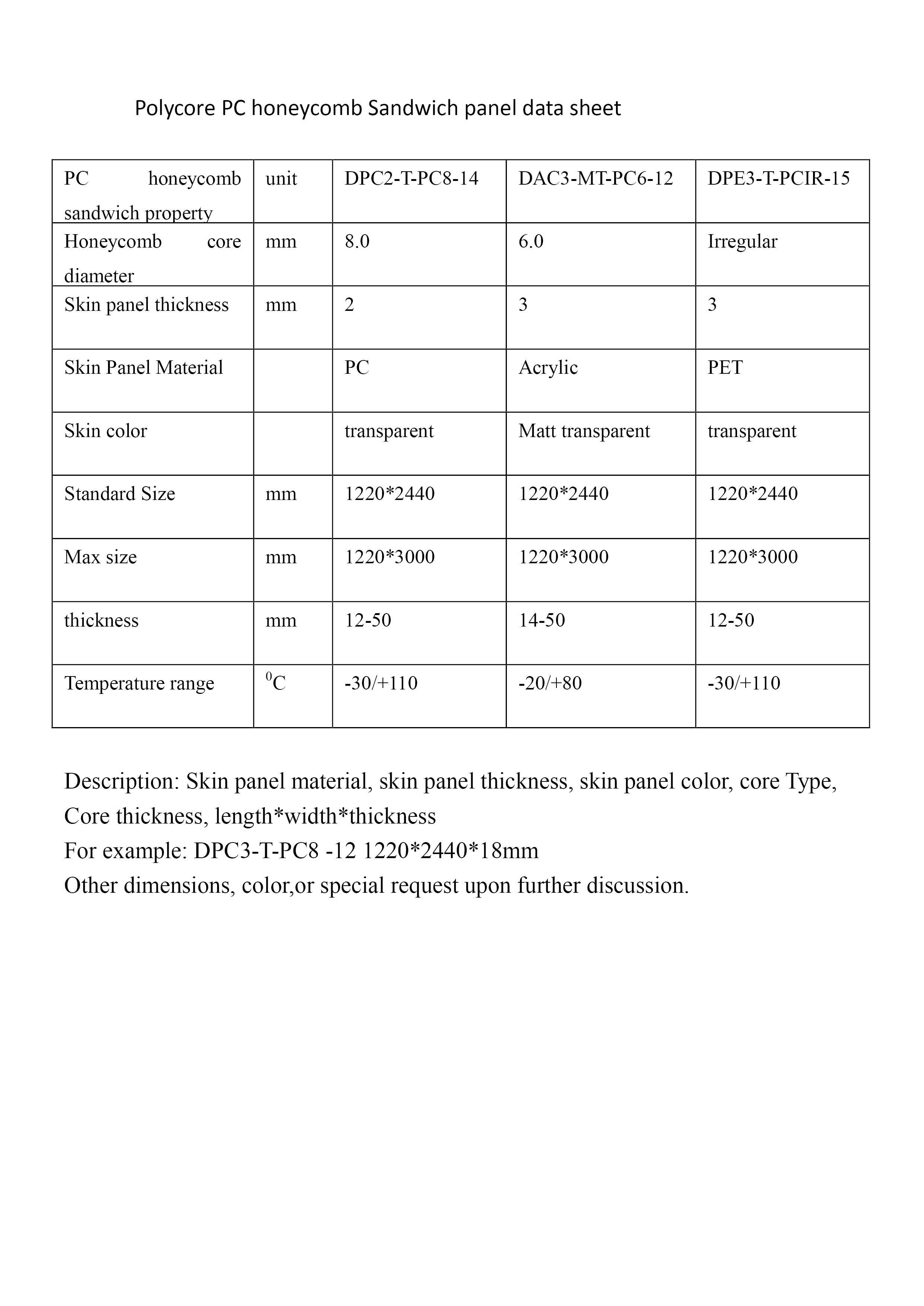 POLYCORE PC Honeycomb Sandwich Painel Data Sheet.jpg
