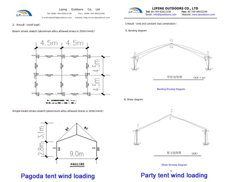 Carpa de pared ABS de lujo al aire libre de 20x30m para tienda