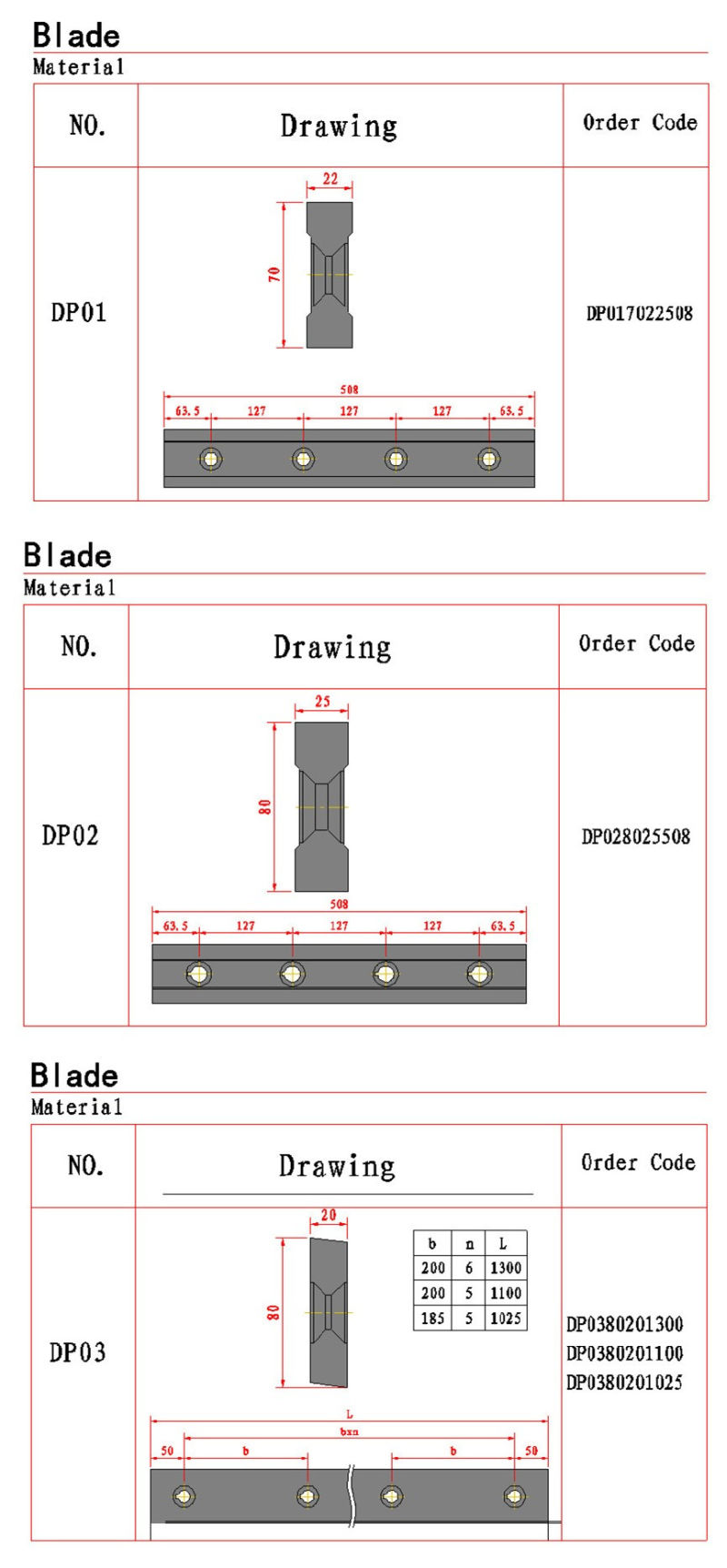 全长剪刀片在2015.5mm