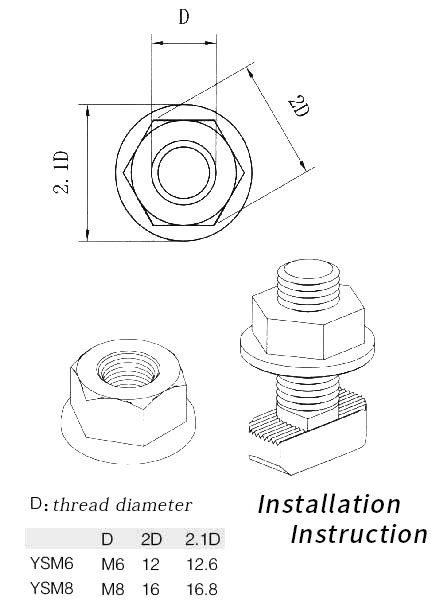 donde usar tuercas de brida